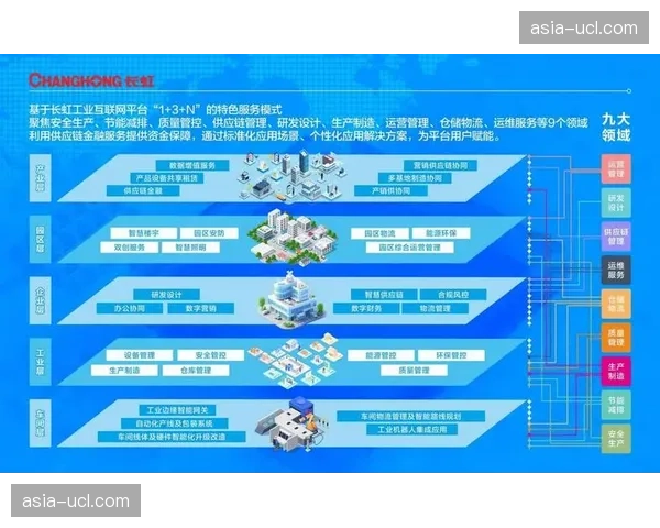 生产体系正从集中化向“核心+边缘”的分布式架构演进